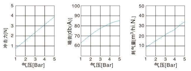 吹風噴嘴數據