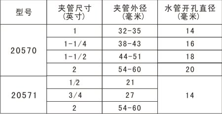 夾扣噴嘴規格